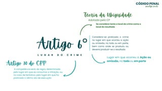 Artigo 6°
L U G A R D O C R I M E
Considera-se praticado o crime
no lugar em que ocorreu a ação
ou omissão, no todo ou em parte,
bem como onde se produziu ou
deveria produzir-se o resultado
Artigo 70 do CPP
A competência será, de regra, determinada
pelo lugar em que se consumar a infração, ou,
no caso de tentativa, pelo lugar em que for
praticado o último ato de execução
Lugar em que ocorreu a Ação ou
omissão, no todo ou em parte
Teoria da Ubiguidade
Adotada pelo CP
Se considera tanto o local do crime como o
local do resultado
CÓDIGO PENAL
@evelyn_cmelo
 