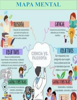 MAPA MENTAL EXPLICATIVO CIENCIA VS FILOSOFIA