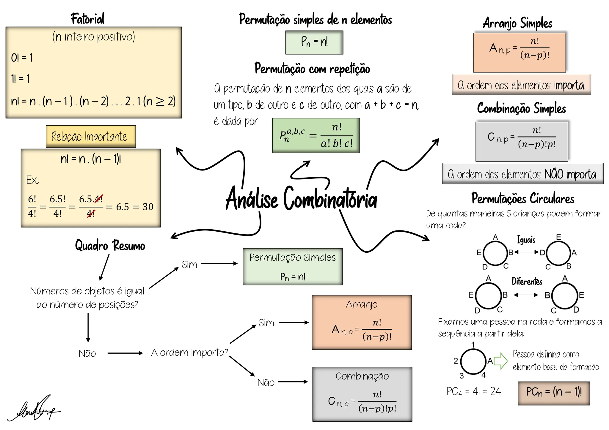 Mapa Mental matemática Análise Combinatória.pdf
