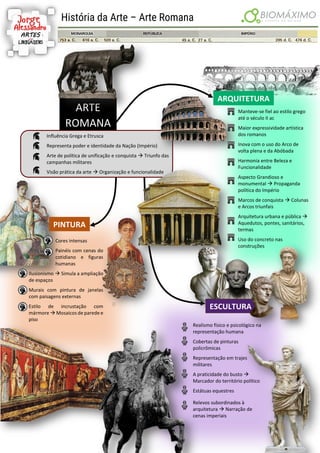 Mapa mental arte romana