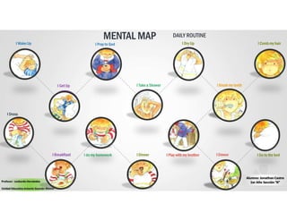Mapa Mental - Daily Routine - Jonathan Castro | PDF