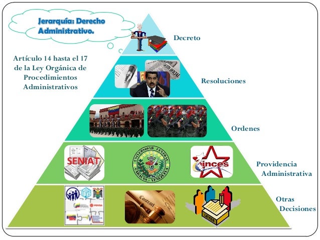 Mapa mental -Fuentes y Jerarquía del Derecho Administrativo