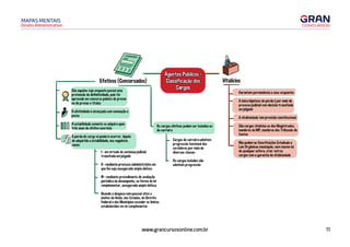 11
www.grancursosonline.com.br
Direito Administrativo
MAPAS MENTAIS
 