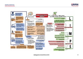 4
www.grancursosonline.com.br
Direito Administrativo
MAPAS MENTAIS
-
Segurança
lfrsa dar mais estabilidade às
situações jurídicas, mesmo
àquelas que a principio
apresentam ílegalidade
Jurílica
Q.iando estiverem em conflito
o interesse da sociedade e o
interesse do particular, o que
deve prevalecer é o interesse
úblico
1
O principio do contraditório é
•º a garantia que cada parte tem
,. de se manifestar sobre todas
=��=- , as provas e alegações produzidas
Cont racitor10 e pela parte contrária
�la Defesa
L An1>1a defesa é a garantia que
a parte tem de usar todos os
meios legais para provar e para
r,•••
•••
defender as suas manifestações
lica pode:
ar os atos legais ljll8
'xaram de ser conven1811tes
ortu!IOS e anular os que
•••
evem sofrer int
Conti
doin
Jl!Í!!
Seja a prestação direta pelo
Estado ou delegada mediante
a;;;._ concessão ou pemissão, tem
que ser observada a continuidade
dos seryiços públicos
Especiatidade
Com a criação das entidades da
Adninistração PúblicaIndireta,surgem
entidades especializadas em deteminada
matéria,visandoatuar com mais eficiência
tnão significa que o servidor
deva estar motivado
Motivação é a indicação dos
fatos e fundamentos jurídicos
que autorizaram a prática do
ato administrativo
neguem, limitem ou afetem
direitos ou interesses
in1>onham ou agravem deveres,
encargos ou sanções
A motivação é a justificação j
do ato praticado
A motivação precisa ser
explícita, clara e congruente
atos adninistrativos deverão
ser motivados, com indicação
dos fatos e dos fundamentos
jurídicos, quando:
decidam processos administrativos
de concurso ou seleção pública
decidam recursos administrativos
decorram de reexame de oficio
deixem de aplicar jurisprudência
firmada sobre a questão ou
discrepem de pareceres, laudos,
propostas e relatórios oficiais
dispensem ou declarem a
inexigibilidade de processo
licitatórío
tvisa conter os excessos
da Administração Pública
são os chamados atos
discricionários, nos quais
há uma análise de conveniência
in1>ortem anulação, revogação,
suspensão ou convalidação de
ato administrativo
verifica a compatibilidade
entre os meios e os fins,
de modo a evitar restrições
desnecessárias ou abusivas
praticadas pela Administração
para medir a proporcionalidade,
uma conduta deve ser
e oportunidade para escolher ,--------'
a conduta mais adequada
para a situação
Xeff1>los: INSS (previdência
social); Detran(poder de
polícia de trânsito); IBAMA
(meio ambiente)
Adequada: o meio utilizado deve
ser o correto. O meio deve ser
apto a atingir o fin a �ue se destina
Necessáría/exigibílidade: a conduta
deve ser a menos gravosa
Proporcionalidade em sentido
estrito: as vantagens devem
superar as desvantagens
Princípios explícitos • LIMPE( Legalidade,
impessoalidade, moralidade, publicidade e eficiência)
Q.iem não pode ser
Cônjuge, companheiro ou
parente em linha reta,
colateral ou por afinidade,
até o terceiro grau
Cônjuge, companheiro ou
parente de servidor da mesma
pessoa jurídicajá investido em
cargo de direçao, chefia ou
assessoramento
O agente público só pode atuar onde houver
lei emitindo
O agente público deve se pautar pel
ordenamento jurídico, e não apenas pela let
Deve ele observar a Constituição (nossa L
Maior), as leis e os demais atos nonnativos
Impõe a tõdo o agente público realizar
suas atribuições com presteza, perfeição e
rendinento rofissional
 
