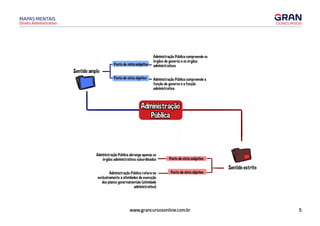 5
www.grancursosonline.com.br
Direito Administrativo
MAPAS MENTAIS
Administração Pública compreende os
. . . órgãos de governo e os órgãos
Ponto de vista sub ativo- administrativos
Sentido amplo
Ponto de vista ob·etivo Administração Pública compreende a
função de governo e a função
administrativa
Administração
Pública
Administração Pública abrange apenas os
órgãos administrativos subordinados
Administração Pública refere-se
exclusivamente a atividades de execução
dos planos governamentais (atividade
administrativa)
Ponto de vista sub·etivo
J- Sentido estrito
Ponto de vista objetivo
 