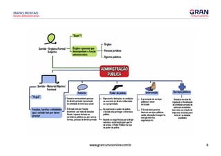 6
www.grancursosonline.com.br
Direito Administrativo
MAPAS MENTAIS
n "Quem"?
� Orgãos
Subjetivo desempenham a função essoasJUr1 1cas
administrativa
A .bl"
Sentido - Material/Objetivo/
Funcional
"O quê"
Funções, tarefas e atividades
que o estado tem por dever
prestar
o
Fomento
Consiste em incentivar pessoas
de direito privado à prestação
de atividade de interesse social
O Estado tem por função
incentivar, por meio de isenções
fiscais, repasse de bens ou
servidores públicos ou, por outras
formas, pessoas de direito privado
gentes pu 1cos
,..,
ADMINISTRAÇAO
PÚBLICA
,-
Poder de polícia
Representa limitações ou condições
ao exercício do direito à liberdade
ou à propriedade
Ao expressar o poder de polícia,
o Estado visa proteger o interesse
público
Quando se exige licença para dirigir
veículos e autorização para porte
de armas, o Poder Público faz uso
do poder de polícia
A prestação de serviços
públicos é dever
do Estado
O Estado deve prestar
diversos serviços públicos:
saúde, educação,transporte,
energia elétrica,
segurança etc.
Consiste em atos de
regulação e fiscalização
de atividade privada de
natureza econômica,
bem como na criação de
empresas estatais para
intervir no domínio
econômico
 