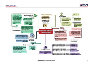 7
www.grancursosonline.com.br
Direito Administrativo
MAPAS MENTAIS
 