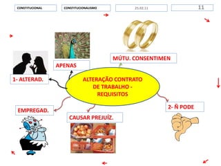 ALTERAÇÃO CONTRATO
DE TRABALHO -
REQUISITOS
CONSTITUCIONALISMOCONSTITUCIONAL 1125.02.11
APENAS
1- ALTERAD.
MÚTU. CONSENTIMEN
2- Ñ PODE
CAUSAR PREJUÍZ.
EMPREGAD.
 