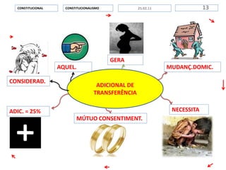 ADICIONAL DE
TRANSFERÊNCIA
CONSTITUCIONALISMOCONSTITUCIONAL 1325.02.11
AQUEL.
CONSIDERAD.
MUDANÇ.DOMIC.
GERA
NECESSITA
MÚTUO CONSENTIMENT.
ADIC. = 25%
 