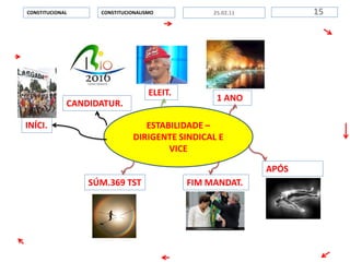 ESTABILIDADE –
DIRIGENTE SINDICAL E
VICE
CONSTITUCIONALISMOCONSTITUCIONAL 1525.02.11
CANDIDATUR.
INÍCI.
1 ANO
ELEIT.
APÓS
FIM MANDAT.SÚM.369 TST
 