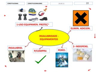 INSALUBRIDADE -
EQUIPAMENTOS
CONSTITUCIONALISMOCONSTITUCIONAL 2025.02.11
1-USO EQUIPAMEN. PROTEÇ~
ELIMIN. ADICION.
2- INDISPENS.
PERÍCI.P/COMPRV.
INSALUBRID.
 