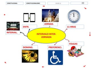 INTERVALO INTER-
JORNADA
CONSTITUCIONALISMOCONSTITUCIONAL 3025.02.11
ENTR.
INTERVAL.
11 HRAS
JORNAD.
FOLGAS
PREFERENCI.DOMING.
 