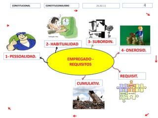EMPREGADO -
REQUISITOS
CONSTITUCIONALISMOCONSTITUCIONAL 425.02.11
2- HABITUALIDAD
1- PESSOALIDAD.
4- ONEROSID.
3- SUBORDIN.
REQUISIT.
CUMULATIV.
 