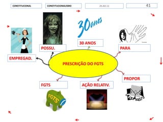 PRESCRIÇÃO DO FGTS
CONSTITUCIONALISMOCONSTITUCIONAL 4125.02.11
POSSU.
EMPREGAD.
PARA
30 ANOS
PROPOR
AÇÃO RELATIV.FGTS
 