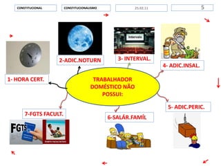 TRABALHADOR
DOMÉSTICO NÃO
POSSUI:
CONSTITUCIONALISMOCONSTITUCIONAL 525.02.11
2-ADIC.NOTURN
1- HORA CERT.
4- ADIC.INSAL.
3- INTERVAL.
5- ADIC.PERIC.
6-SALÁR.FAMÍL
7-FGTS FACULT.
 