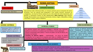 Mapa mental sobre o Feudalismo, Grécia Antiga e Roma