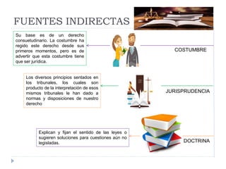 FUENTES INDIRECTAS
JURISPRUDENCIA
DOCTRINA
COSTUMBRE
Su base es de un derecho
consuetudinario. La costumbre ha
regido este derecho desde sus
primeros momentos, pero es de
advertir que esta costumbre tiene
que ser jurídica.
Los diversos principios sentados en
los tribunales, los cuales son
producto de la interpretación de esos
mismos tribunales le han dado a
normas y disposiciones de nuestro
derecho
Explican y fijan el sentido de las leyes o
sugieren soluciones para cuestiones aún no
legisladas.
 