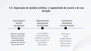A sociedade
constituída de
usuários, a quem
cabe receber os
benefícios
oferecidos.
Governo
seria
responsável
pela escola e
pelos seus
processos.
EDUCAÇÃO É
DEVER
DO ESTADO
1.2. Superação de modelo estático e segmentado de escola e de sua
direção
Caberia à sociedade
apenas o direito de
educação e não a
responsabilidade
conjunta de zelar por
ela e promovê-la
DIREITOS SÃO
SEPARADOS
DE DEVERES
GOVERNO É
SEPARADO
DA SOCIEDADE
 