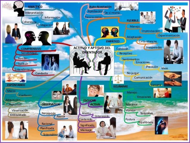 Mapa mental la entrevista