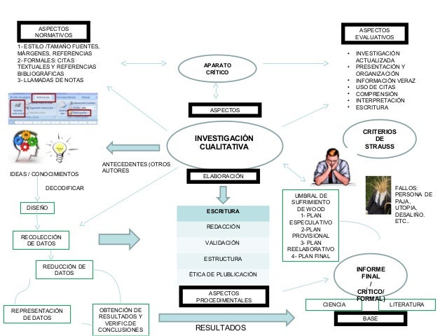 Mapa mental metodología inv.cualitativa
