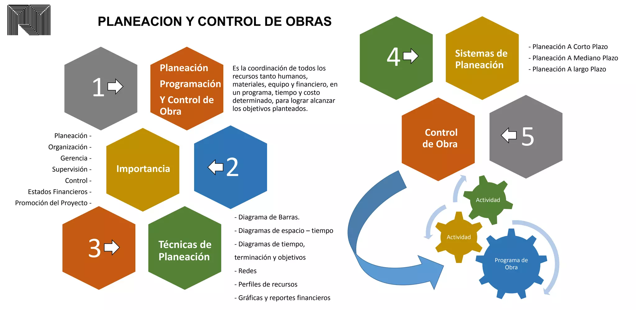 Planeacion y Control de Obras | PPTX