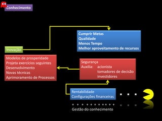 Conhecimento
+ + + + + + + + + + +
Gestão do conhecimento
Rentabilidade
Configurações financeiras
Segurança
Auxilia: acionista
tomadores de decisão
investidores
Inovação
Modelos de prosperidade
Projeta exercícios seguintes
Desenvolvimento
Novas técnicas
Aprimoramento de Processos
Cumprir Metas
Qualidade
Menos Tempo
Melhor aproveitamento de recursos
 