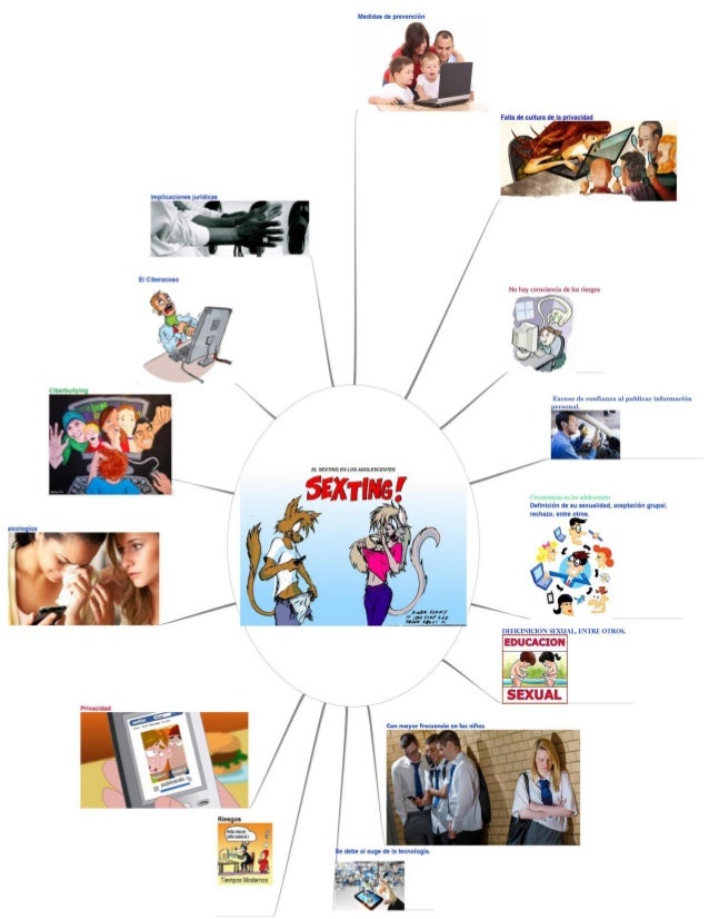Resultado de imagen de seexting