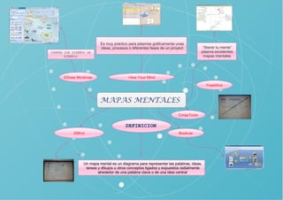 Es muy práctico para plasmas gráficamente unas 
ideas, procesos o diferentes fases de un proyect 
View Your Mind 
MAPAS MENTALES 
DEFINICION 
CUENTA CON DISEÑOS DE 
“liberar tu mente” 
plasma excelentes 
mapas mentales 
Un mapa mental es un diagrama para representar las palabras, ideas, 
tareas y dibujos u otros conceptos ligados y expuestos radialmente 
alrededor de una palabra clave o de una idea central 
EJEMPLO 
EDraw Mindmap 
FreeMind 
XMind 
CmapTools 
Bookvar 
