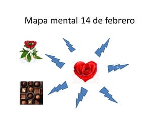 Mapa mental 14 de febrero
 