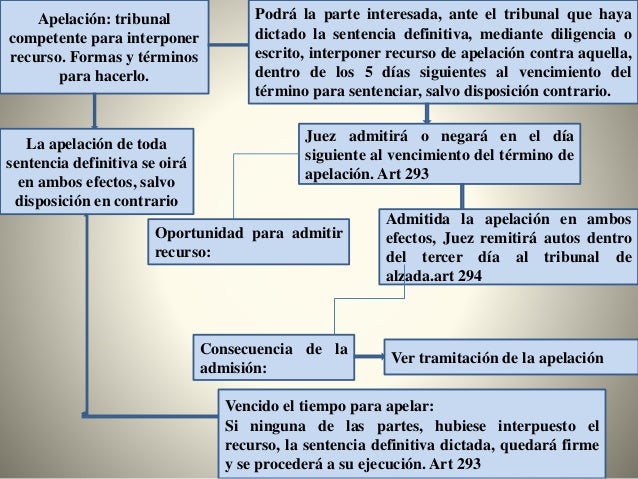 Mapa mental (2)