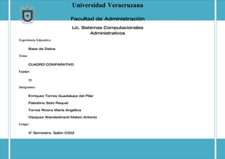 Universidad Veracruzana
Facultad de Administración
Lic. Sistemas Computacionales
Administrativos
Experiencia Educativa:
Base de Datos
Tema:
CUADRO COMPARATIVO
Equipo:
11
Integrantes:
Enríquez Torres Guadalupe del Pilar
Palestino Soto Raquel
Torres Rivera María Angélica
Vázquez Wandestrand Mateo Antonio
Grupo:
5º Semestre. Salón C002