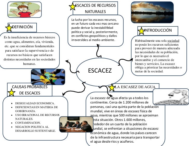 Mapa mental 5 j