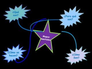 Mapas mentales ¿Qué son? ¿Para qué son? ¿Cómo se hacen? ¿Cómo Son?