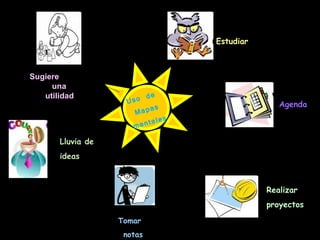 Uso de Mapas mentales Lluvia de ideas Tomar notas Estudiar Realizar proyectos Agenda Sugiere una utilidad