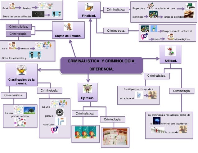 Diferencias criminalistica con la criminologia