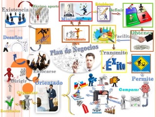 Mapa mental andritson mendoza