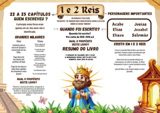 Personagens importantes
Qual o propósito
deste livro?
Mostrar a justiça do exílio, assegurar a
permanência da esperança na disnastia
de Davi e chamar ao arrependimento
para que Israel pudesse regressar do
exílio.
1 e 2 Reis
No hebraico o título seria
"no deserto". Na tradução para o grego descreve apenas a lista dos
homens de guerra "números"
A princípio estes livros eram
apenas um só. Seu autor não é
identificado.
QUEM ESCREVEU ?
22 a 25 Capítulos
Elias .
Quando foi escrito?
Grandes milagres
Elias Eliseu
Jezabel
Resumo do livro
O Reinado de Salomão (1Rs 1-11:43)
A monarquia divida (IRs 12-2Rs 17:41)
Somente Judá (2Rs 18-25:30)
Cristo em 1 e 2 Reis
Cristo é o grande filho de Davi, por meio do
qual Deus cumpriu todas as promessas que
havia feito a Davi e seus filhos.
Neste livro há um grande enfoque na
monarquia e no culto no templo, no Novo
Testamento Cristo é o sumo Sacedorte eterno
do
povo de Deus, cujo sangue expiou os seus
pecados.
Acabe Josias
.
Eliseu Salomão
Quando foi escrito?
Por volta de 560-550 a.C
Sustento para a
viúva de Sarepta e
ressureição de seu
filho.
Fogo desce do
céu diante dos
profetas de Baal
Fogo de céu desce e
mata dois capitães
de cinquenta e seus
grupos
Torna as águas de
Jericó saudáveis
O azeite da viúva
é aumentado
Profetiza um filho a
mulher sunamita e
posteriormente
ressuscita seu filho.
Por sua palavra,
vinte pães alimentam
cem homens
Cura Naamã da lepra
Faz um machado flutuar
Qual o propósito
deste livro?
 