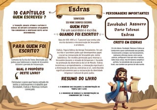 Personagens importantes
Contexto da Escrita do Texto: Destinado aos
judeus que habitavam a região de Jerusalém
durante o período de restauração.
Qual o propósito
deste livro?
Estimular o povo que havia voltado do
exílio a continuarem o trabalho que
Zorobabel, Esdras e Neemias tinham
começado.
Esdras
A tradição judaica atribui a autoria à
Esdras, no entanto estudiosos atualmente
tem considerado a identidade deste autor
desconhecida.
QUEM ESCREVEU ?
10 Capítulos
Esdras
Quando foi escrito?
Para quem foi
escrito?
Resumo do livro
1. O Regresso dos Exilados e a Reconstrução do
Templo (Ed 1-6:22)
2. O Regresso de Esdras e a Reconstrução da
Comunidade (Ed 7-10:44)
Cristo em Esdras
Os três líderes: Zorobabel, Neemias e Esdras ao
conduzirem o povo confrontando seus pecados,
reconstruírem o templo e seu funcionamento,
realizarem reformas morais; entre outras
práticas, prefiguram Cristo que veio e realizou
todas essas coisas, mas de maneira completa e
perfeita. Se estendendo não só ao povo de
Israel, mas também aos gentios de todo mundo.
Zorobabel
Dario Tatenai
Data de 430-400 a.C. É possível que tenha sido
escrito durante a resconstrução de Jerusalém
e arredores.
Esdras, figura bíblica do Antigo Testamento, foi um
escriba e sacerdote judeu que desempenhou papel
crucial na restauração de Jerusalém pós-exílio
babilônico. Ele recebeu permissão para retornar a
Jerusalém durante o reinado de Artaxerxes I, focando
na promoção da observância da Lei de Moisés. Esdras
incentivou o arrependimento, a renovação espiritual e
a eliminação de práticas contrárias à Lei, contribuindo
significativamente para a restauração da identidade
religiosa e cultural do povo judeu.
Significado:
Seu nome significa socorro.
Assuero
Foi um sacerdote e escriba.
Quem foi?
 