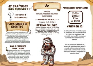 Personagens importantes
Embora não seja especificamente dirigido a um
destinatário específico, ele é considerado parte da
literatura sapiencial na Bíblia e é destinado a todos os
leitores em busca de compreensão sobre as
complexidades da existência humana diante do
sofrimento e da relação com Deus. O livro oferece
reflexões profundas sobre a natureza de Deus e os
mistérios da vida, apresentando uma perspectiva única
sobre o propósito do sofrimento na experiência humana.
Qual o propósito
deste livro?
Jó
Seu autor é
desconhecido.
QUEM ESCREVEU ?
42 Capítulos
Eliú
Quando foi escrito?
Para quem foi
escrito? Resumo do livro
1. Prólogo: Introdução sobre Jó, diálogo entre
Deus e Satanás e as aflições de Jó. (Jó 1-2:13)
2. Diálogos entre Jó e seus amigos. (Jó 3-27:23)
3. Interlúdio sobre a sabedoria (Jó 28)
4. Os Monólogos de Eliú, Jó e Deus. (Jó 29-42:6)
O Epílogo (Jó 42:7-17)
5.
Cristo em jó
Em Jó é possível notar a necessidade que o
ser humano tem de ter um mediador entre
ele e Deus. Cristo veio e supriu essa
necessidade e por meio Dele temos acesso
ao trono de Deus. Ele é o nosso único
mediador.
Jó ao ser provado e ter se mantido fiel,
embora não tenha sido perfeito, antevê a
provação de Cristo no deserto. Contudo,
sendo testado no deserto Cristo foi muito
mais justo e reto que Jó, não pecando em
momento algum.
Zofar
Jó Elifaz
Cerca de 460-350 a.C.
Significado:
Hostilizado, perseguido ou ainda, homem
voltado para Deus. Bildade
Estabelecimento da Festa de Purim como um
lembrete do livramento divino e da fidelidade
em tempos difíceis, para que o povo pudesse
lembrar-se do grande livramento que Deus lhes
concedeu, além de ser um lembrete para
permanecerem fiéis ao Senhor, mesmo em
situações de opressão por outros povos.
 