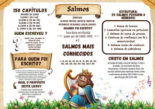 Estrutura:
Os Salmos possuem 6
gêneroS:
Cristo em SALMOS
Ao longo de todo o livro de Salmos, Cristo é
revelado. Os escritores do Novo
testamento, inclusive o próprio Jesus, faz
uso dos Salmos para expressar temas como
o sofrimento de Jesus (Mt 27:46) e a sua
glorificação (Mt 22:41-46).
Qual o propósito
deste livro?
Salmos
Moisés, Davi, Salomão, os
filhos de Córá,
filhos de Asafe, Eta, o
erzaíta e vários
outros autores
desconhecidos.
QUEM ESCREVEU ?
150 Capítulos
Quando foi escrito?
Para quem foi
escrito?
SALMOS MAIS
CONHECIDOS
1, 15, 23, 24, 40, 46, 51, 91, 100, 119, 121,
122, 123, 125, 126, 127, 128, 133 e 139.
1. Hinos de louvor;
2. Lamentos (queixas ou petições);
3. Salmos de ações de graças;
4. Cânticos de confiança (ou fé e
misericórdia);
5. Salmos reais (de realeza);
6. Salmos de sabedoria.
Sua data atribuída
pode ser de 1440-400
a.C.
sIGnificado:
Do grego: Cânticos, cantar ou tanger um
instrumento. Do hebraico: Livro de louvores.
Criando uma coletânea de
músicas para Israel que atenda a
diferentes situações de
adoração.
Divisão do livro
1.Livro I (SI 1-41)
2.Livro 2 (SI 42-72)
3.Livro 3 (SI 73-89)
4.Livro 4 (SI 90-106)
5. Livro 5 (Sl 107-150)
O Livro de Salmos da Bíblia foi escrito para ser um
livro de cânticos e poemas de louvor, adoração,
agradecimento e lamentação, atribuído
principalmente ao Rei Davi e outros autores. É um
recurso espiritual e poético para a comunidade
judaica, utilizado em cultos e devoção.
 