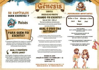 Personagens importantes
Gênesis
Significa:
origem ou no princípio
Moisés
QUEM ESCREVEU ?
50 Capítulos
Adão e Eva Abraão e Sara
Jacó Noé
Isaque
José
.
.
.
Quando foi escrito?
Data de 1446 - 1406 a.C
Mas não há evidências suficientes para
determinarem com precisão quando Moisés
escreveu este livro.
Para quem foi
escrito?
O propósito de Gênesis era inspirar os israelitas
durante a difícil transição de deixar o Egito,
deixando para trás o passado de escravidão e
enfrentando novos desafios.
Resumo do livro
Criação do Mundo e do Homem (Gn 1 - 2)
A queda (Gn 3)
Dilúvio (Gn 6 - 9)
Qual o foco das
histórias?
Qual o propósito
deste livro?
História de Abraão (Gn 12 - 25) História de Isaque (Gn 21 - 27)
História de Jacó (Gn 25 - 35) História de José (37-50)
As origens de Israel e a aliança feita com um único Deus.
Os rituais da circuncisão e da aliança desempenham um papel
importante na história de Israel.
Gênesis descreve a criação do mundo, incluindo a origem da
humanidade, destacando o papel de Deus como Criador.
Deus faz várias promessas e estabelece pactos ao longo de
Gênesis, incluindo a promessa a Abraão de abençoar todas as
nações por meio de sua descendência.
O livro destaca momentos de julgamento divino, como o
dilúvio, ao mesmo tempo em que revela a misericórdia de Deus,
como visto na história de Noé e na preservação de sua família.
Cristo em Gênesis
Ele é o legítimo descedente prometido a Abraão
(Gn 17:15-16; Gl 3:16)
Todos que são batizados em Cristo são
descedentes de Abraão.
O descedente da mulher que destruiria Satanás
(Gn 3:15) é Cristo e sua igreja.
O sacerdote Melquisedeque é semelhante ao
filho de Deus (Gn 14:18-20; Hb 7).
O paraíso perdido pelo primeiro Adão é
restaurado pelo último Adão.
Ensinando o Propósito de Deus para Israel
como Nação. O objetivo é ensinar ao povo
de Israel o propósito de Deus para eles
como nação, usando a história do mundo
e de seus patriarcas como pano de fundo.
 