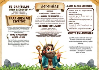 Fases da sua mensagem:
Ao povo de Judá, alertando sobre seus pecados e
as consequências deles. Posteriormente aos
exilados na Babilônia, pela sua desobediência.
Também a outras nações como: Egito, Filístia,
Moabe, entre outros.
Qual o propósito
deste livro?
Jeremias
Jeremias e Baruque
(seu aluno e/ouescriba).
QUEM ESCREVEU ?
52 Capítulos
Quando foi escrito?
Para quem foi
escrito?
Resumo do livro
Cristo em jeremias
O profeta expressa certeza de restauração
do exílio, que levaria o povo de Deus a
entrar num novo período da aliança repleto
de benção.
Cristo Jesus é o Senhor da nova aliança, seu
ministério deu inicio as maravilhas dos
últimos dias e se completará quando ele
voltar em glória.
Chamou Judá ao arrependimento,
para evitar o
julgamento vindouro.
Anunciou que o tempo para se
arrepender havia
acabado e a decisão do julgamento já
havia sido
tomada por Deus.
Por meio do exílio Deus salvaria seu
povo, ou um
remanescente que permanecesse fiel.
O livro de Jeremias contém previsões e profecias
escritas entre 580-539 a.C. sobre a queda do reino de
Judá e o exílio na Babilônia. Jeremias presenciou esses
eventos históricos durante os reinados de vários reis.
Significado:
Seu nome significa "O Senhor exaltado".
Este livro lembra o povo que estava no
exílio os motivos para estarem lá sendo
provados. Mas também garante que se
eles arrependerem Deus se voltaria para
eles e os abençoaria.
0 chamado de Jeremias (Jr 1:4-19)
0 pleito inicial contra Judá (Jr 2-3:5)
0s pecados e julgamentos de Judá (Jr3:6-6:30)
Julgamento e esperança nos últimos dias de Judá (Jr 21-24:10)
10.A severidade e duração do exílio (Jr 25-29:32)
II.A certeza de restauração (Jr 30-33:26)
Transgressões e julgamentos representativos (Jr 34-36:32)
0s encontros finais e a queda de Jerusalém (Jr 37-29:18)
 