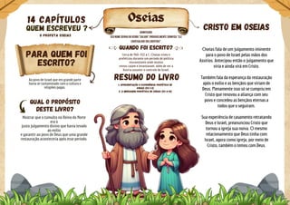 Ao povo de Israel que em grande parte
havia se contaminado com a cultura e
religiões pagas.
Qual o propósito
deste livro?
Oseias
O profeta Oseias
QUEM ESCREVEU ?
14 Capítulos
Quando foi escrito?
Para quem foi
escrito?
Resumo do livro
Cristo em oseias
Oseias fala de um julgamento iminente
para o povo de Israel pelas mãos dos
Assírios. Antecipou então o julgamento que
viria e ainda virá em Cristo.
Também fala da esperança da restauração
após o exílio e as bençãos que viriam de
Deus. Plenamente isso só se cumpriu em
Cristo que renovou a aliança com seu
povo e concedeu as bençãos eternas a
todos que o seguiram.
Sua experiência de casamento retratando
Deus e Israel, preanunciou Cristo que
tornou a igreja sua noiva. O mesmo
relacionamento que Deus tinha com
Israel, agora como igreja, por meio de
Cristo, também o temos com Deus.
Cerca de 760-722 a.C. Oseias viveu e
profetizou durante um período de política
insconstante onde muitos
reinos caíam e levantavam, além de ver a
Assíria assumir o controle de Israel.
.
Significado:
Seu nome deriva do verbo "salvar".Provavelmente significa "ele
(Javé)salvou (ou libertou)".
Mostrar que o tumulto no Reino do Norte
era o
justo julgamento divino que havia levado
ao exílio
e garantir ao povo de Deus que uma grande
restauração aconteceria após esse período.
1. Apresentação e Experiência profética de
Oseias (Os 1-3)
2. A mensagem profética de Oseias (Os 4-14)
 