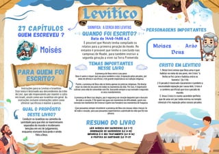 Personagens importantes
Levitico
Significa: a cerca dos levitas
Moisés
QUEM ESCREVEU ?
27 Capítulos
Moises .
Quando foi escrito?
Data de 1446-1406 a.C
É possível que Moisés tenha compilado os
relatos para a primeira geração do êxodo. No
entanto é provavel que tenho o concluido nas
campinas de Moabe, para também instruir a
segunda geração a viver na Terra Prometida
Para quem foi
escrito?
Instruções para os Levitas e Israelitas
Este texto é destinado aos descendentes da tribo
de Levi, que são responsáveis por manter o culto
em Israel, assim como aos israelitas em geral. As
instruções incluem orientações sobre como
oferecer sacrifícios e manter a pureza.
temas importantes
nesse livro
Qual o propósito
deste livro?
A presença de Deus entre o seu povo
Deus é santo e requer que seu povo também o seja. A expiação pelos pecados, por
meio de ofertas e sacrifícios, é de grande importância na tradição religiosa.
Porém, a presença de Deus não se limita apenas às práticas religiosas. Ele deseja
estar no meio do seu povo em todos os momentos da vida. Por isso, é importante
cultivar uma vida de comunhão com Ele, buscando sempre a sua vontade e seguindo
os seus mandamentos.
A presença de Deus traz alegria, paz e segurança ao coração daqueles que o buscam
de todo o coração. É Ele quem nos guia nos momentos de dificuldade, quem nos
consola nos momentos de tristeza e quem nos fortalece nos momentos de fraqueza.
Que possamos sempre reconhecer a presença de Deus em nossas vidas e buscá-lo
de todo o coração, para que possamos experimentar a plenitude da vida que Ele nos
oferece.
Arão
Resumo do livro
Leis Acerca dos Sacrificios (Lv 1-7)
Ordenação do Sacerdócio (Lv 8-10)
Impureza e o seu tratamento (Lv 11-16)
A prática da santidade (Lv 17-27
Cristo em levitico
1. Neste livro vemos que Deus ama e quer
habitar no meio do seu povo, em Cristo "o
Verbo se fez carne e habitou entre os
homens" (Jo 1:14)
2.0 pecado é mostrado claramente e também a
necessidade expiação por causa dele, Cristo é
o cordeiro sacrificial que tira o pecado do
mundo.
3. Jesus Cristo é o sumo sacerdote perfeito
que de uma vez por todas entrou no templo
celestial e fez expiação pelos nossos pecados.
Deus
Conduzir os israelitas no caminho da
santidade para que eles se mantivessem
separados do mundo e recebessem
bençãos em vez de julgamento,
enquanto vivessem buscando e sendo
fiéis a Deus.
 