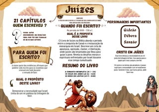 Personagens importantes
A maior parte das evidências afirmam que
podeter sido escrito para os israelitas que
viveram em Judá durante
o reinado de Davi.
Qual o propósito
deste livro?
Demonstrar a necessidade que Israel
tinha de um rei piedoso da linhagem de
Davi.
Juízes
Possui autor
desconhecido. Seu resultado
final pode ter sido trabalho
de um ou mais autores
QUEM ESCREVEU ?
21 Capítulos
Débora
Quando foi escrito?
Para quem foi
escrito?
qual é a proposta
desse livro
O Livro de Juízes na Bíblia aborda o período
entre a conquista de Canaã e a instauração da
monarquia em Israel. Descreve um ciclo de
apostasia, opressão, clamor, e libertação,
onde juízes são levantados por Deus para
guiar o povo. Revela os desafios morais e
espirituais enfrentados por Israel durante
esse tempo tumultuado.
Resumo do livro
A conquista incompleta (Jz 1 - 2:5)
Os ciclos dos Juízes (Jz 2:6 - 16:31)
Os erros dos Levitas (Jz 17 - 21:25)
Cristo em juízes
Esse livro destaca a necessidade de um rei
justo da linhagem de Davi. Isso aponta para o
papel que Cristo cumpriu com Rei.
Os juízes e os levitas são pecadores e jamais
supririam a necessidade e um rei totalmente
justo. Somente Cristo, que nunca pecou, pôde
fazer isso.
Gideão
Sansão
No período de 1000 - 538 a.C.
Significado:
O título do livro se refere as 12 pessoas que Deus levantou antes de Samuel
para libertar israel dos opressores.
 