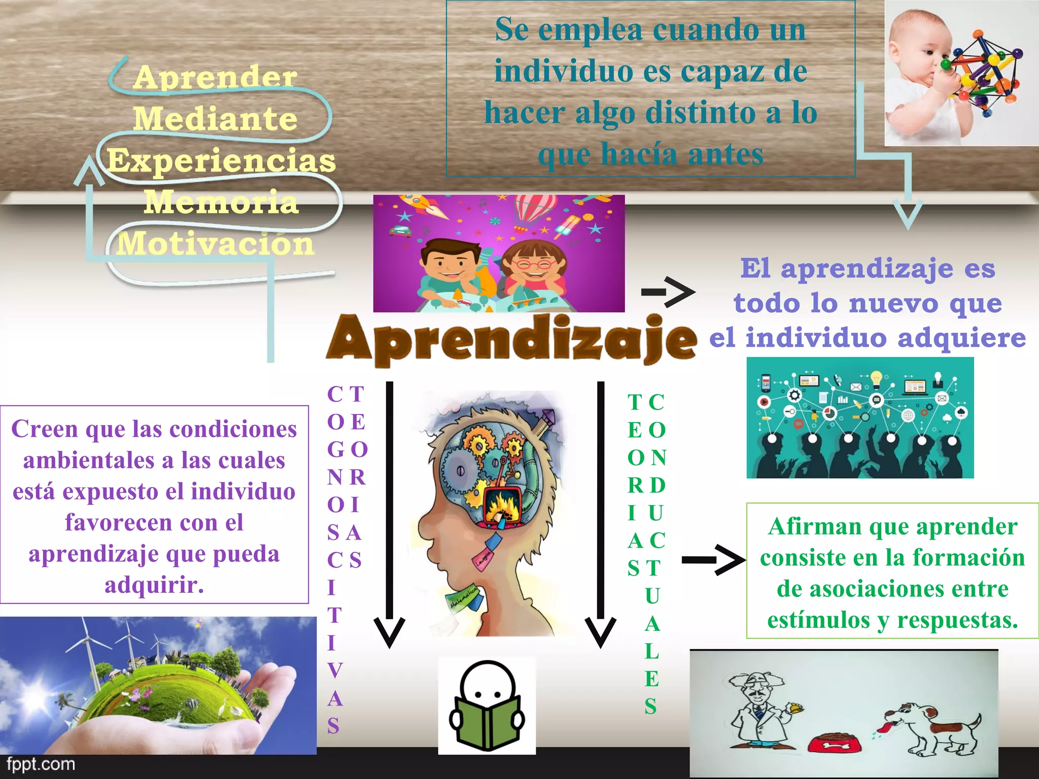 Mapa mental sobre El Aprendizaje | PPT