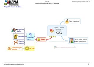 www.mapasequestoes.com.brGratuito
Direito Constitucional - Art. 5º - Amostra
contato@mapasequestoes.com.br 9
Artigo 5º– Incisos XI - Casa
 