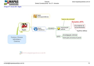 www.mapasequestoes.com.brGratuito
Direito Constitucional - Art. 5º - Amostra
contato@mapasequestoes.com.br 10
Artigo 5º– Inciso XII - Sigilo
 
