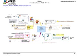 www.mapasequestoes.com.brGratuito
Direito Constitucional - Art. 5º - Amostra
contato@mapasequestoes.com.br 11
Artigo 5º – Incisos XII a XVI - Informações gratuitas
 