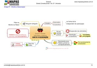 www.mapasequestoes.com.brGratuito
Direito Constitucional - Art. 5º - Amostra
contato@mapasequestoes.com.br 12
Artigo 5º – Direito a Associação
 